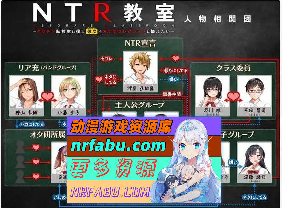 NTR教室~转校生第一天就宣布要睡走所有人女友 精翻汉化版][1G]-GKACG